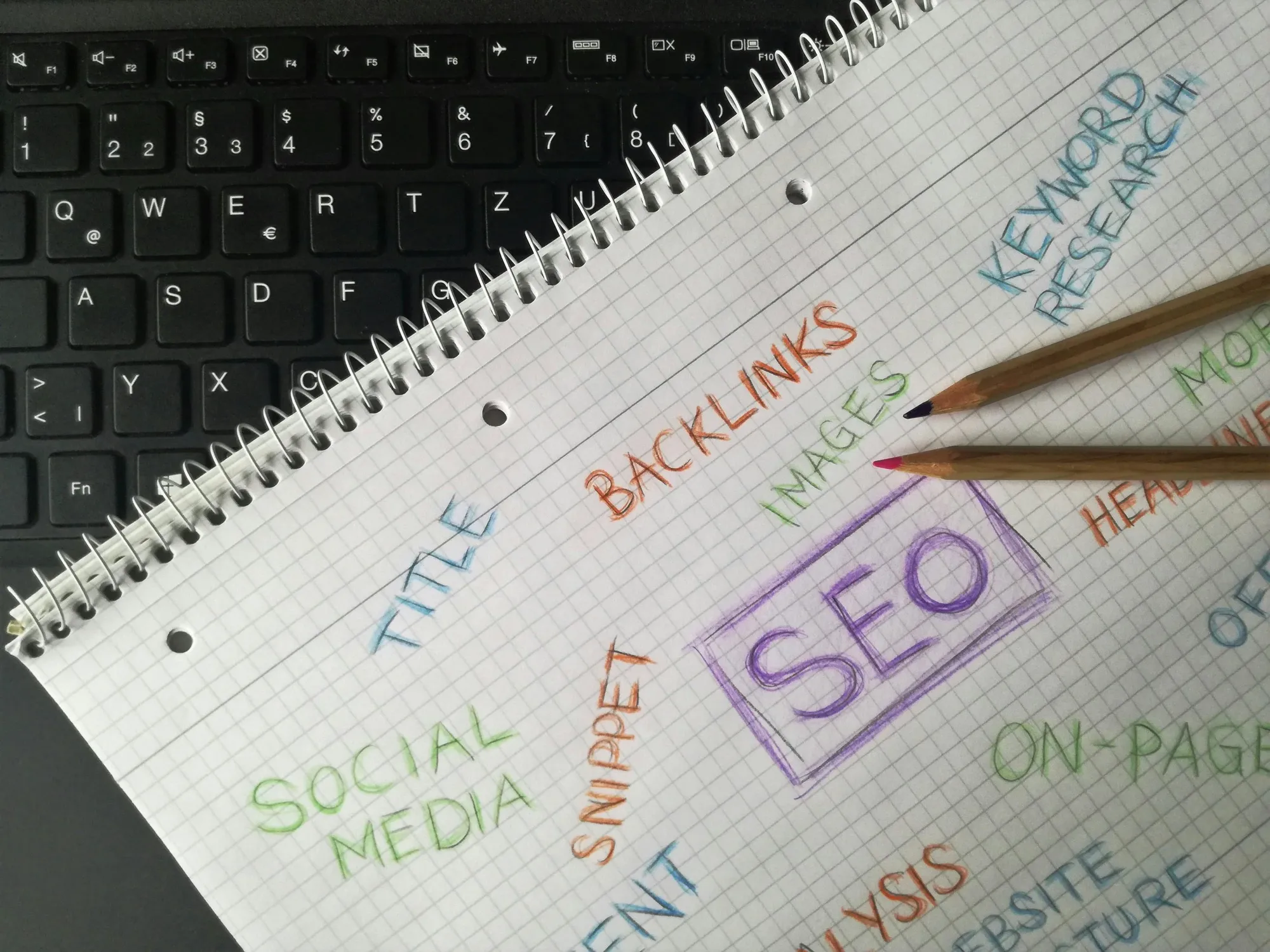 How to increase your website's SEO yourself
